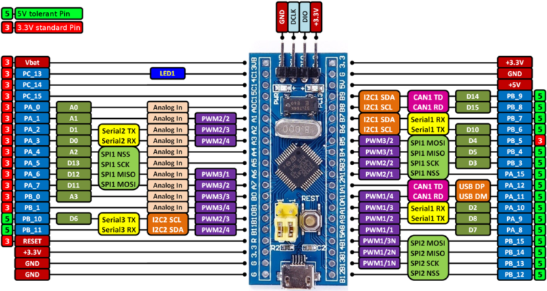 stm32f03-pinout