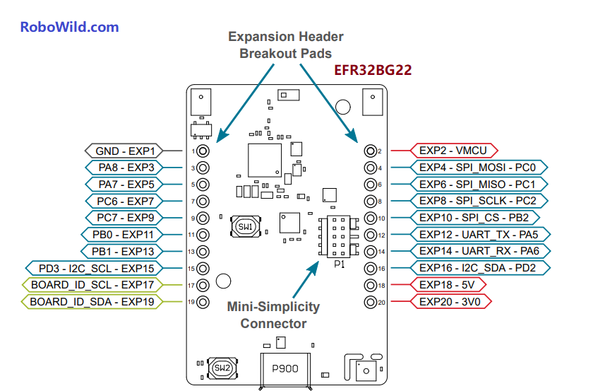 EFR32BG22 פיתוחו משדר