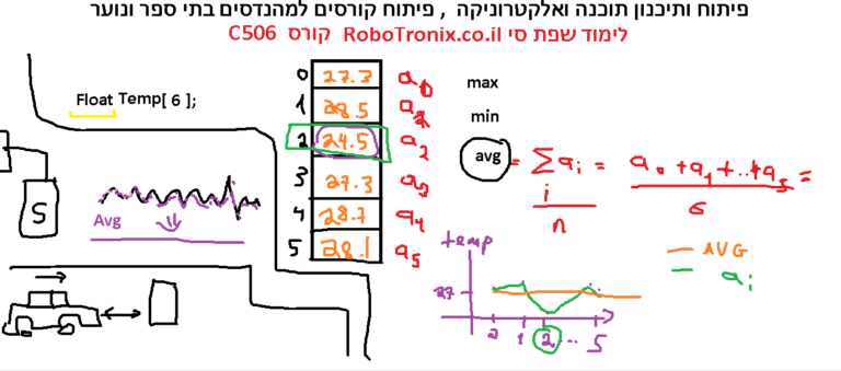 לימוד ארדואינו ממצוצע של סנסור