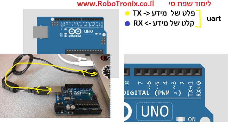 לימוד רובוטיקה , לימוד ארדואינו