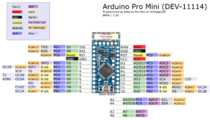 ארדואינו פרו מיני פינים