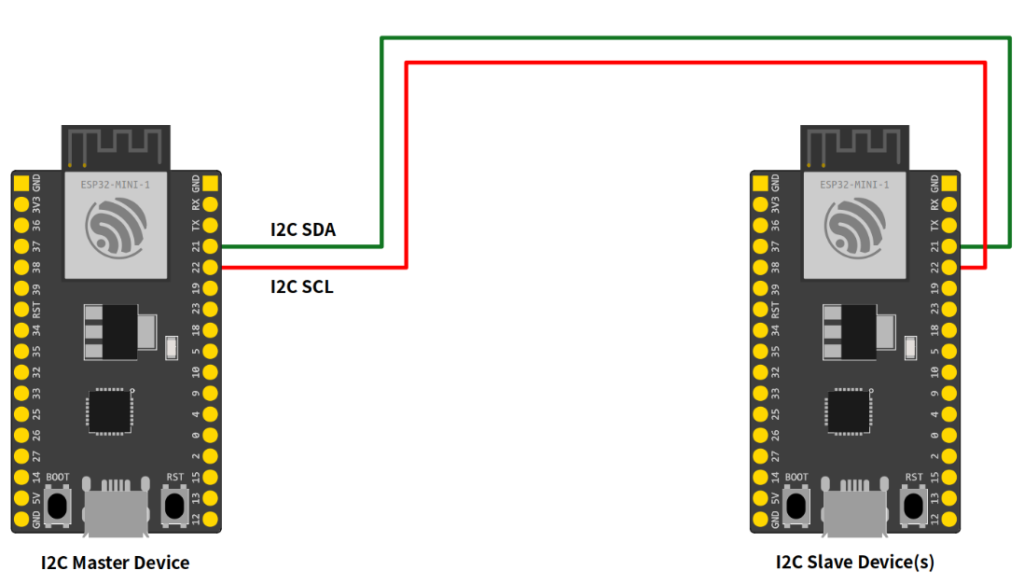 esp32 חיבור I2C master slave – רובוטרוניקס: מפתחת מעגלים ואלקטרוניקה ...